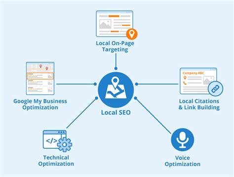Local seo services sebastian florida  If you’re ready to take your business to the top, contact us today